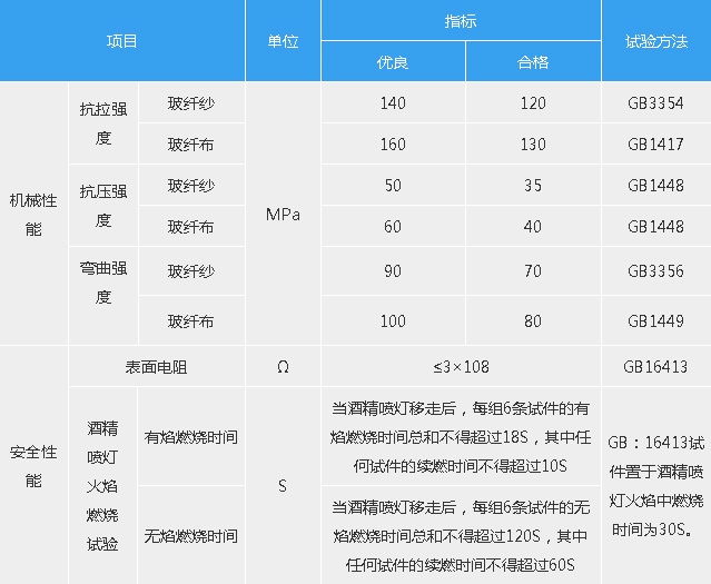 梯子間的主要技術指標